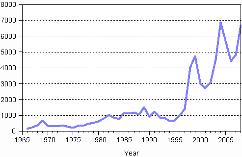 Recipients of Finnish citizenship 1966–2008