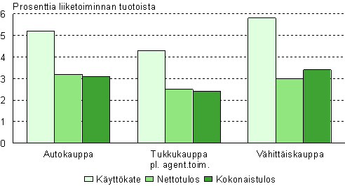 kuva