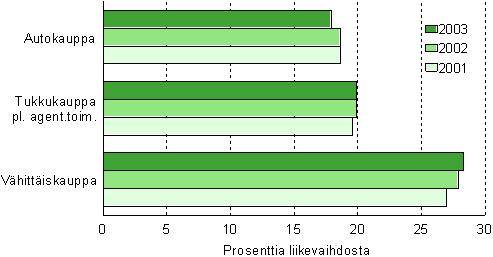 kuva