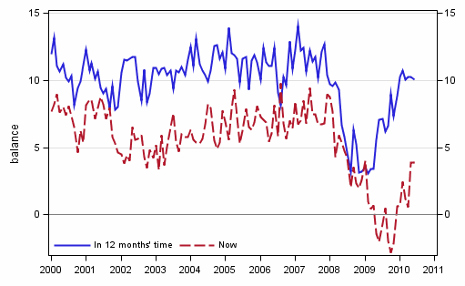 Figure 3. Own economy