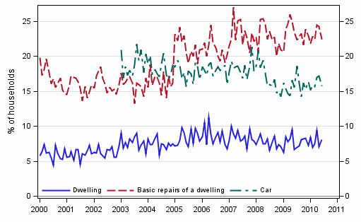 Figure 11. Intentions to buy, next 12 months