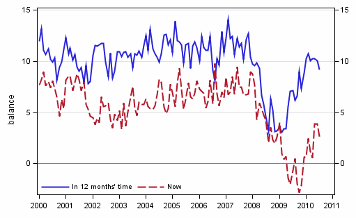 Appendix figure 3. Own economy