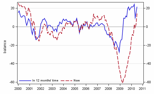 Appendix figure 4. Finland's economy