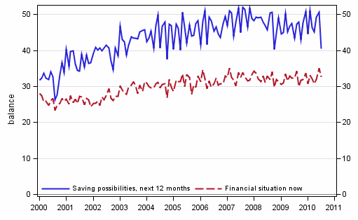 Appendix figure 8. Household's financial situation