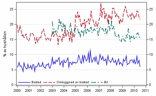 Figurbilaga 11. Hushllets avsikter att kpa, inom 12 mnader