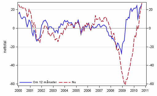 Figurbilaga 4. Finland's ekonomi 