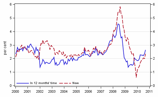 Appendix figure 5. Inflation