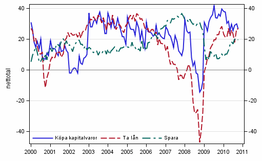 Figurbilaga 7. Tidpunktens frdelaktighet fr att