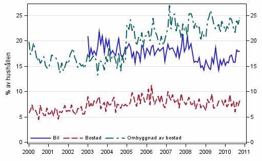 Figurbilaga 11. Hushllets avsikter att kpa, inom 12 mnader