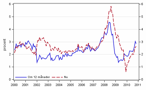 Figurbilaga 5. Inflation