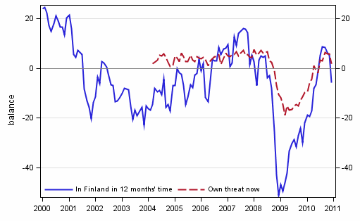 Appendix figure 6. Unemployment