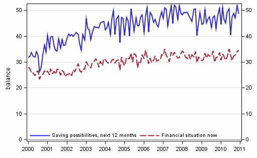 Appendix figure 8. Household's financial situation