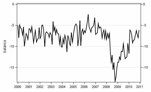 Appendix figure10. Spending on durable goods, next 12 months vs last 12 months