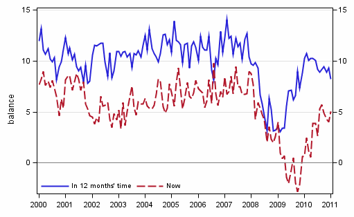 Appendix figure 3. Own economy