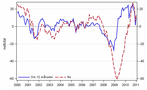 Figurbilaga 4. Finland's ekonomi 