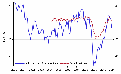 Appendix figure 6. Unemployment