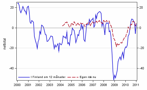 Figurbilaga 6. Arbetslsheten