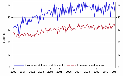 Appendix figure 8. Household's financial situation