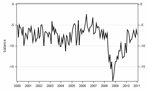 Appendix figure10. Spending on durable goods, next 12 months vs last 12 months