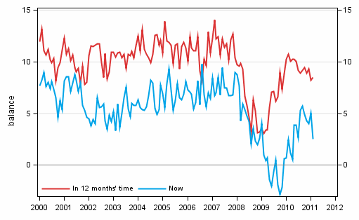 Appendix figure 3. Own economy