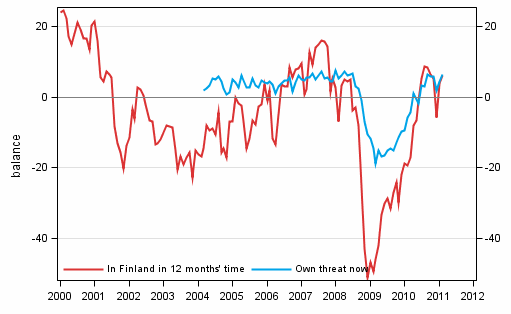 Appendix figure 6. Unemployment