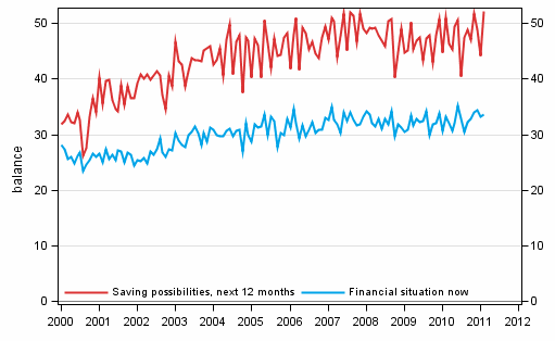 Appendix figure 8. Household's financial situation