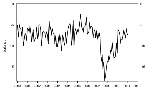 Appendix figure 10. Spending on durable goods, next 12 months vs last 12 months