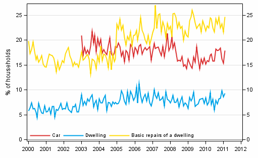 Appendix figure 11. Intentions to buy, next 12 months