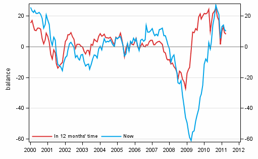 Appendix figure 4. Finland's economy