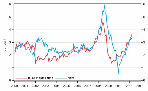 Appendix figure 5. Inflation