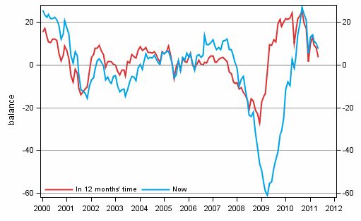 Appendix figure 4. Finland's economy