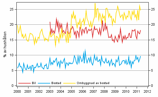 Figurbilaga 11. Hushllets avsikter att kpa, inom 12 mnader