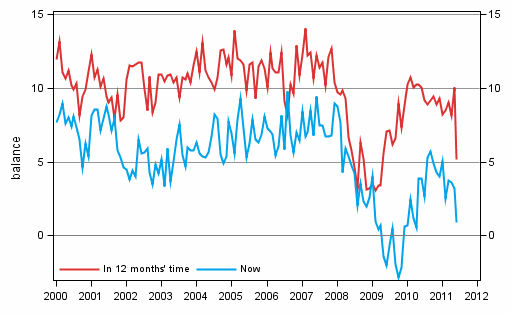 Appendix figure 3. Own economy