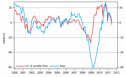 Appendix figure 4. Finland's economy