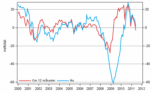 Figurbilaga 4. Finland's ekonomi 