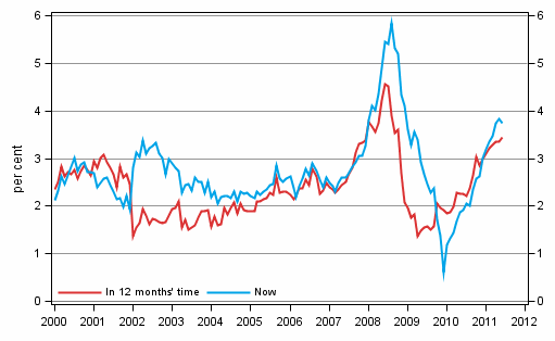 Appendix figure 5. Inflation