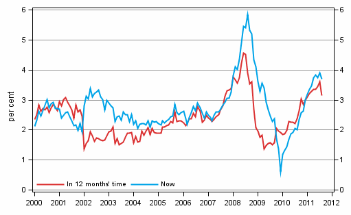 Appendix figure 5. Inflation