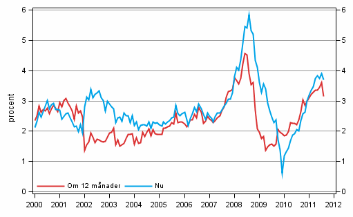 Figurbilaga 5. Inflation