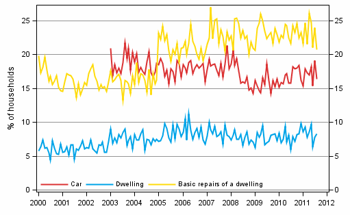 Appendix figure 11. Intentions to buy, next 12 months