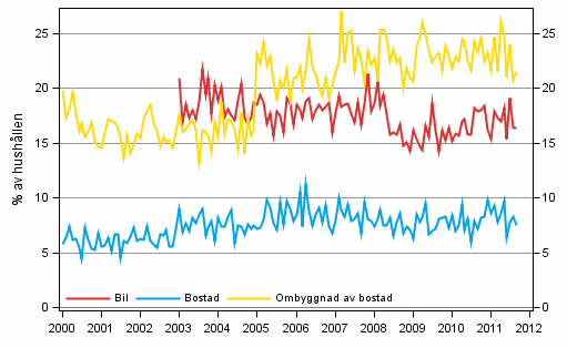 Figurbilaga 11. Hushllets avsikter att kpa, inom 12 mnader