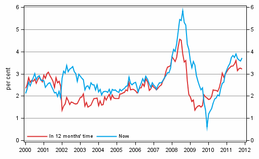 Appendix figure 5. Inflation