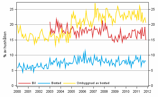 Figurbilaga 11. Hushllets avsikter att kpa, inom 12 mnader