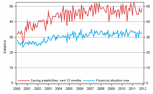 Appendix figure 8. Household's financial situation