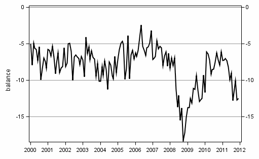 Appendix figure10. Spending on durable goods, next 12 months vs last 12 months