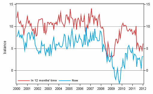 Appendix figure 3. Own economy