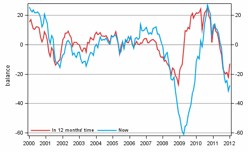 Appendix figure 4. Finland's economy