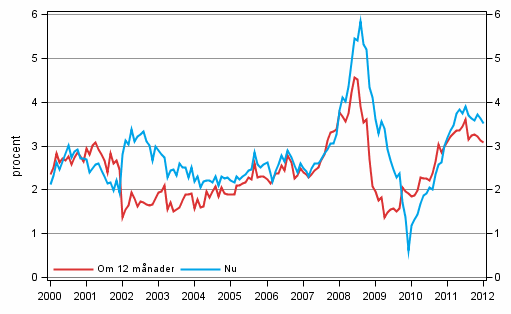 Figurbilaga 5. Inflation