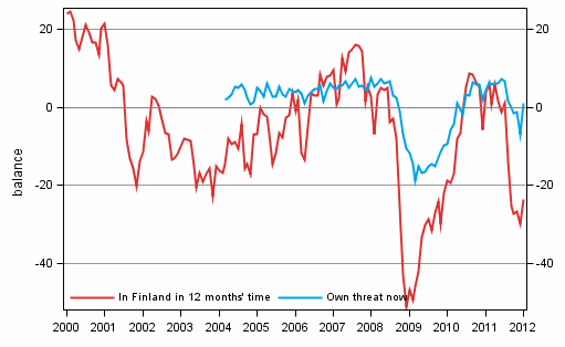 Appendix figure 6. Unemployment