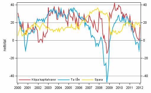 Figurbilaga 7. Tidpunktens frdelaktighet fr att