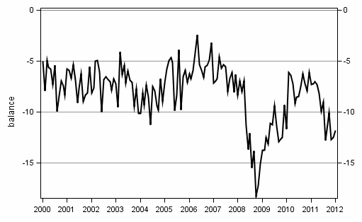 Appendix figure10. Spending on durable goods, next 12 months vs last 12 months